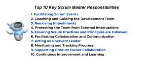 Scrum Master