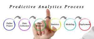 Predictive Analytics